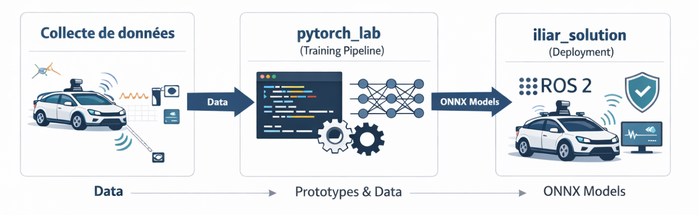 Architecture Globale